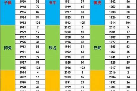 1973年生肖五行